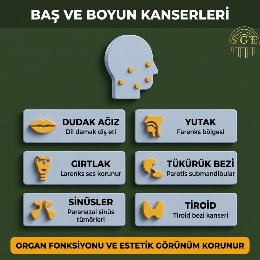 Baş ve boyun kanseri ölümcülmüdür