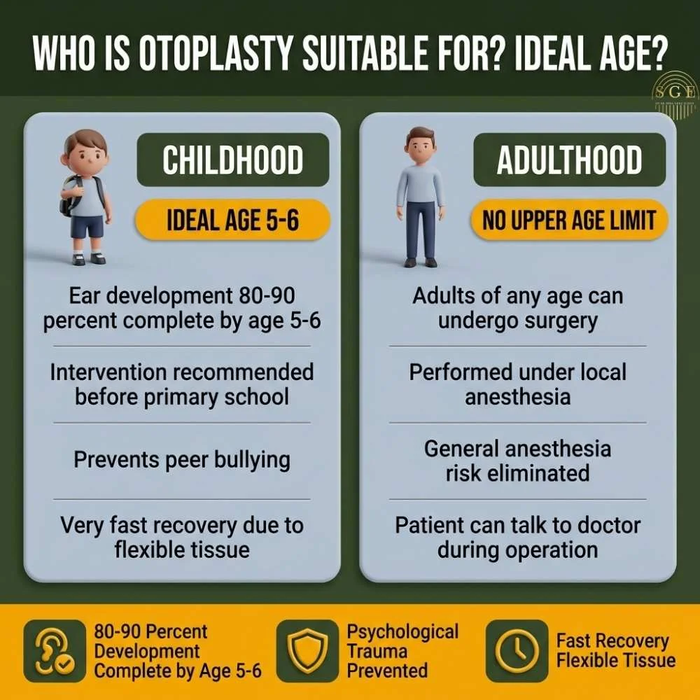 Best otoplasty surgeon in Turkey