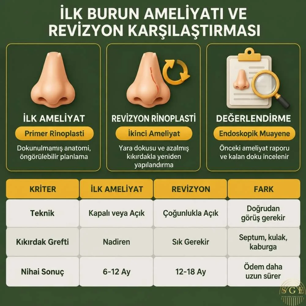 Burun estetiği revizyon